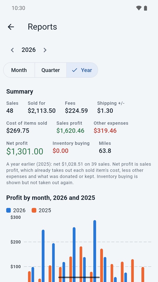 Reports with net profit and profit by platform